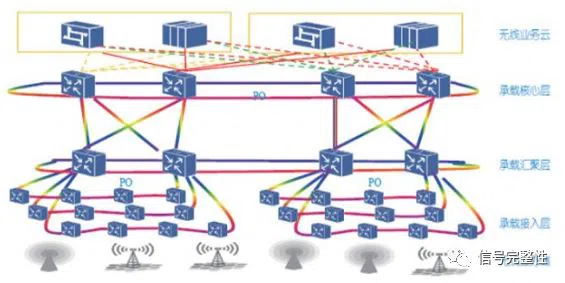 5G transmission