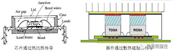 5G thermal solution