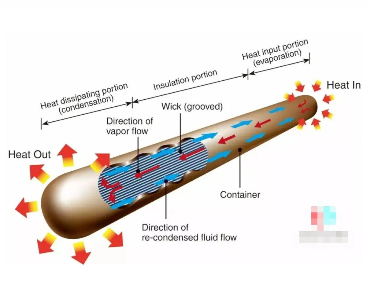 heatpipe Working principle 