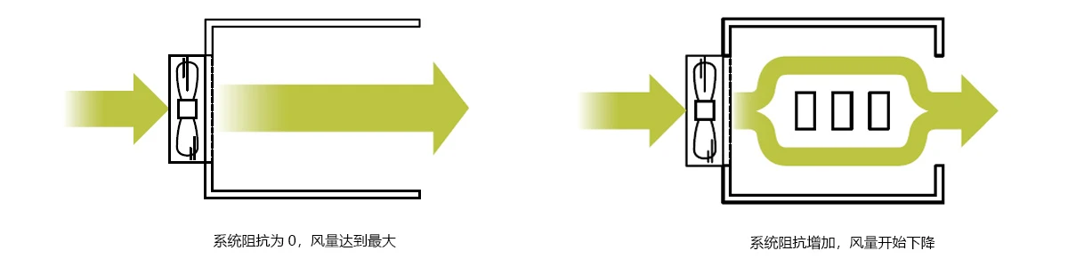 air volume