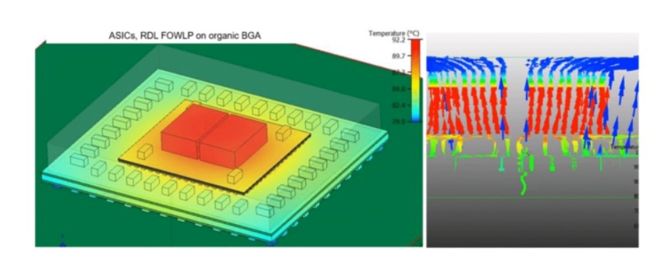 Thermal management Thermal management